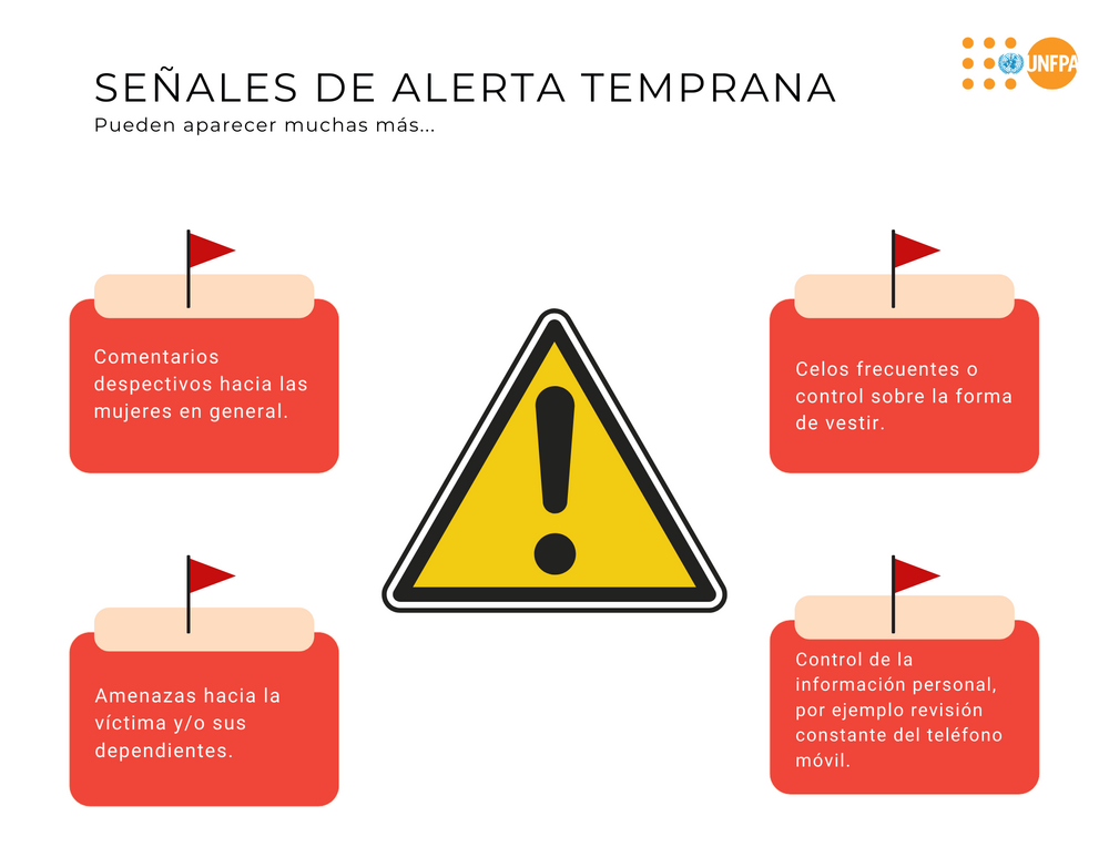Violencia Basada en Género
