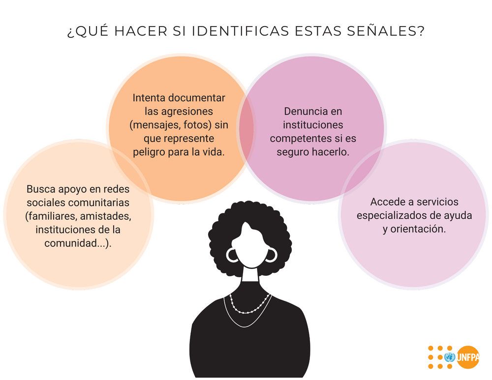 Violencia Basada en Género